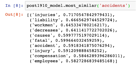 The top ten words used in similar contexts to accidents between 1911 and 1922 in descending cosine similarity score order: injuries, liability, workmen, decreases, causes, fatal, accident, injury, compensation, and employees