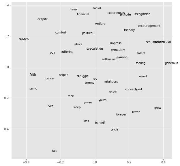 A scatterplot of words that are used most frequently in relation to the word health between 1888 and 1911